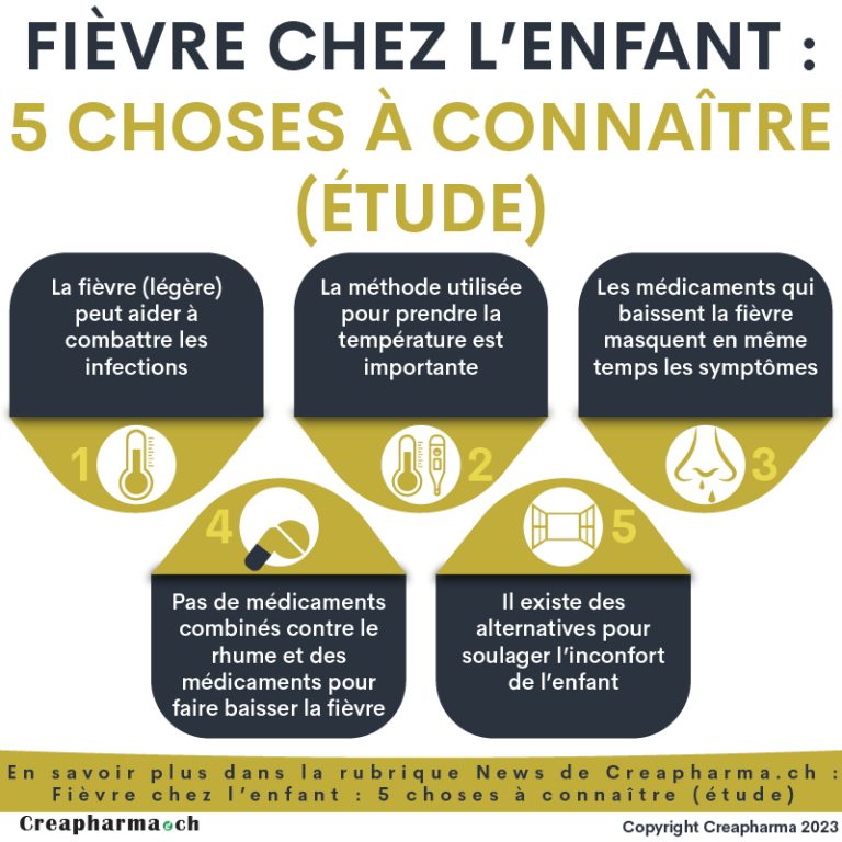 Fièvre chez l'enfant : 5 choses à connaître (étude) | Creapharma