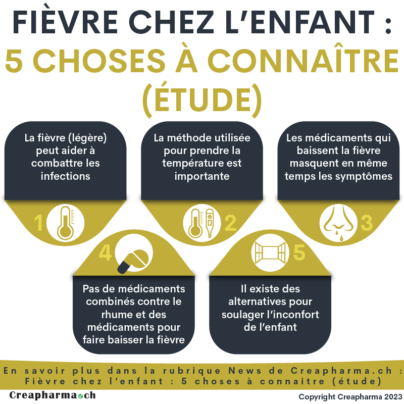 Fièvre chez l’enfant : 5 choses à connaître (étude)