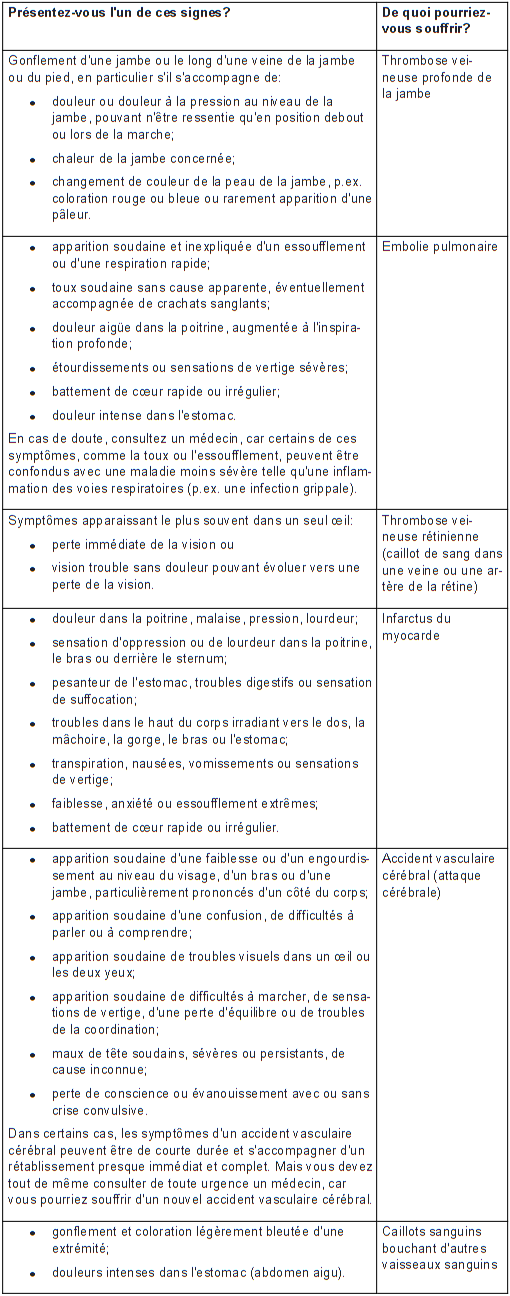 Minerva® (acétate de cyprotérone, éthinylestradiol) | Creapharma