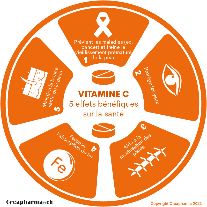 Vitamine C : 5 effets bénéfiques peu connus sur la santé