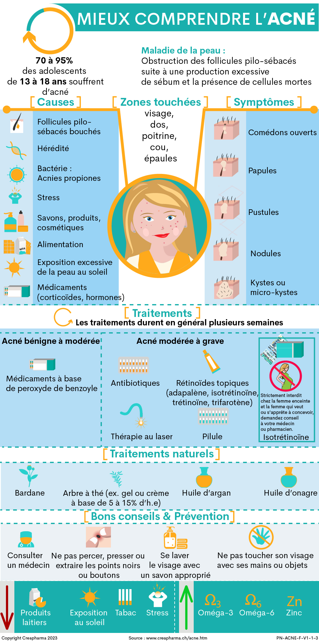 Acné : causes, symptômes & traitements | Creapharma