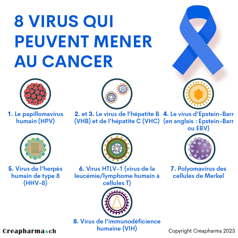8 virus qui peuvent mener au cancer