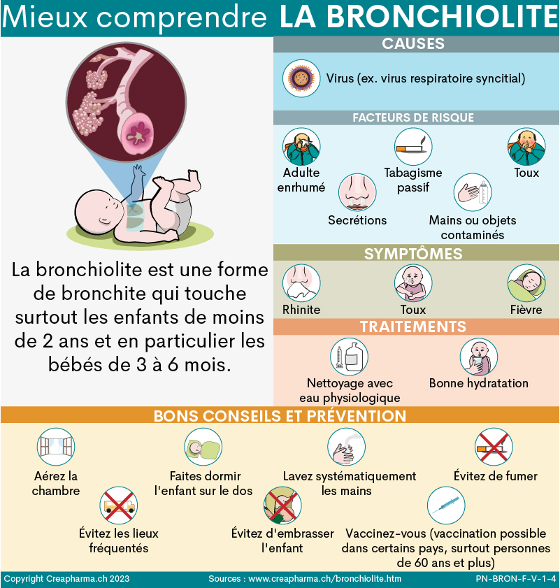 Bronchiolite