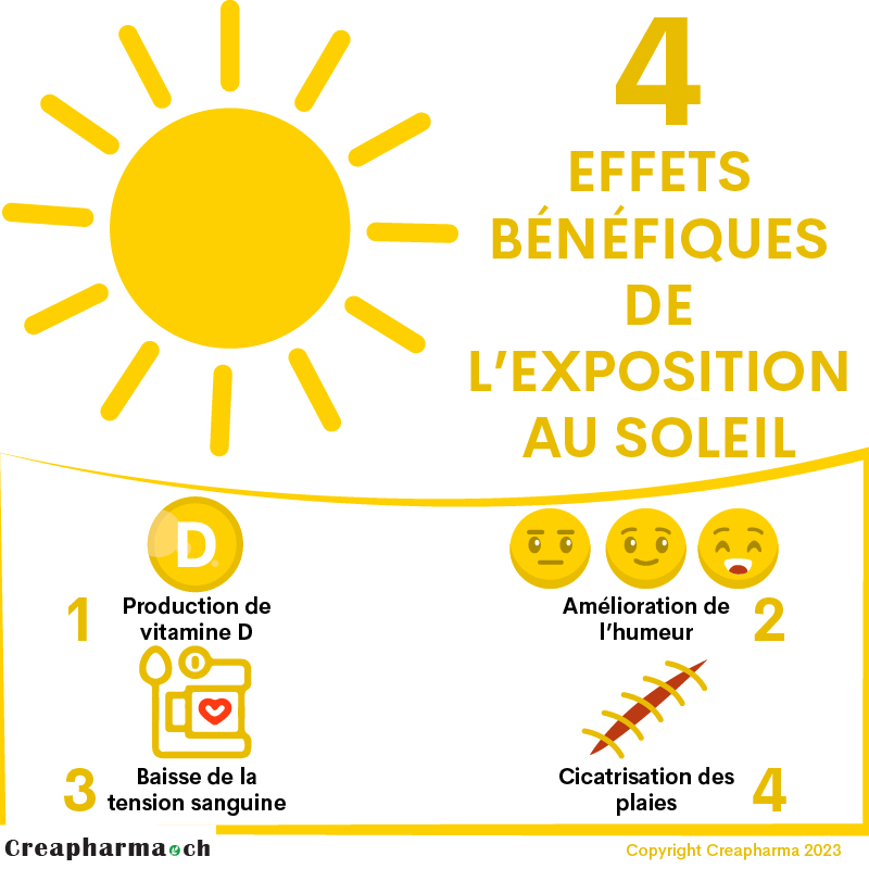 4 effets bénéfiques de l’exposition au soleil