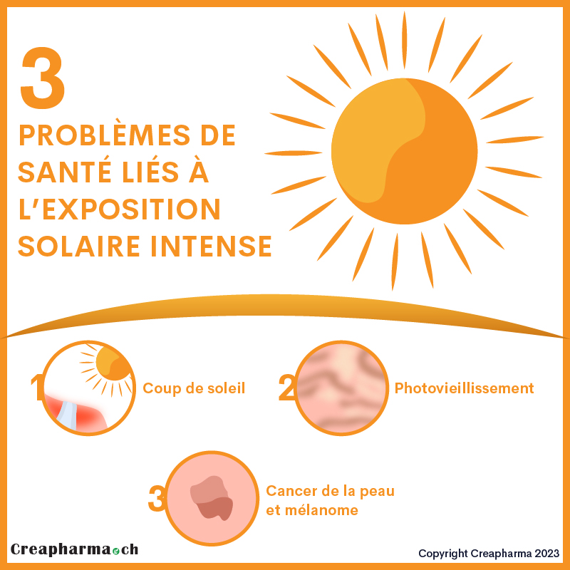 3 problèmes de santé liés à l’exposition solaire intense