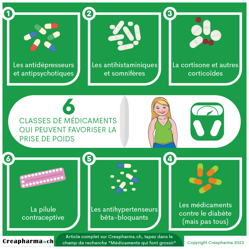 6 classes de médicaments qui peuvent favoriser la prise de poids