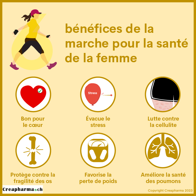 6 bénéfices de la marche pour la santé de la femme