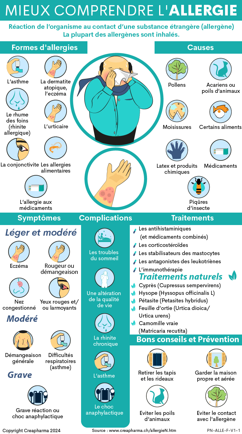 Allergie : causes, symptômes & traitements | Creapharma