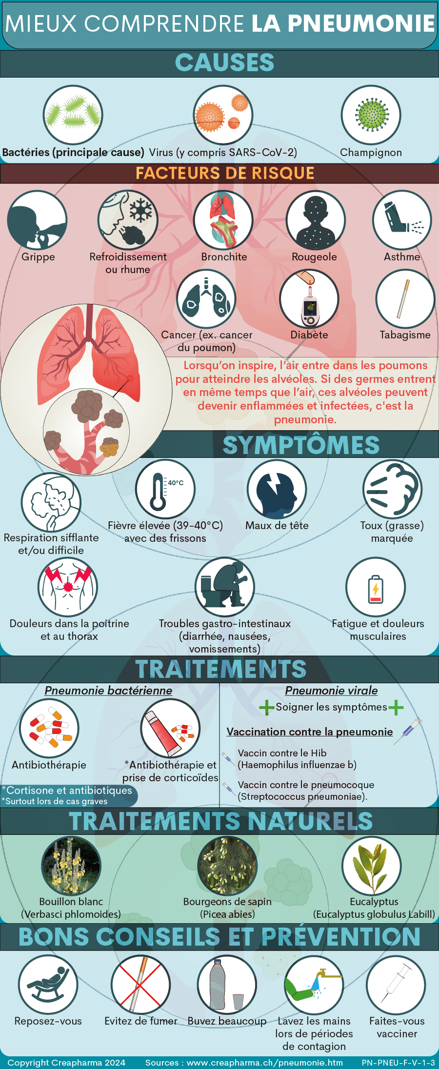 Pneumonie : causes, symptômes & traitements | Creapharma