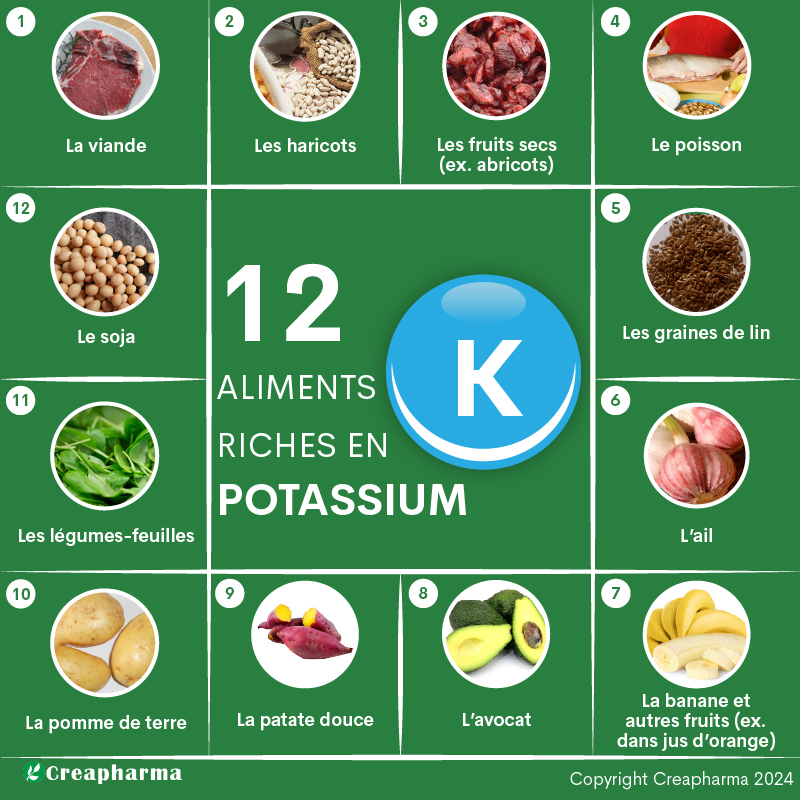 12 aliments riches en potassium