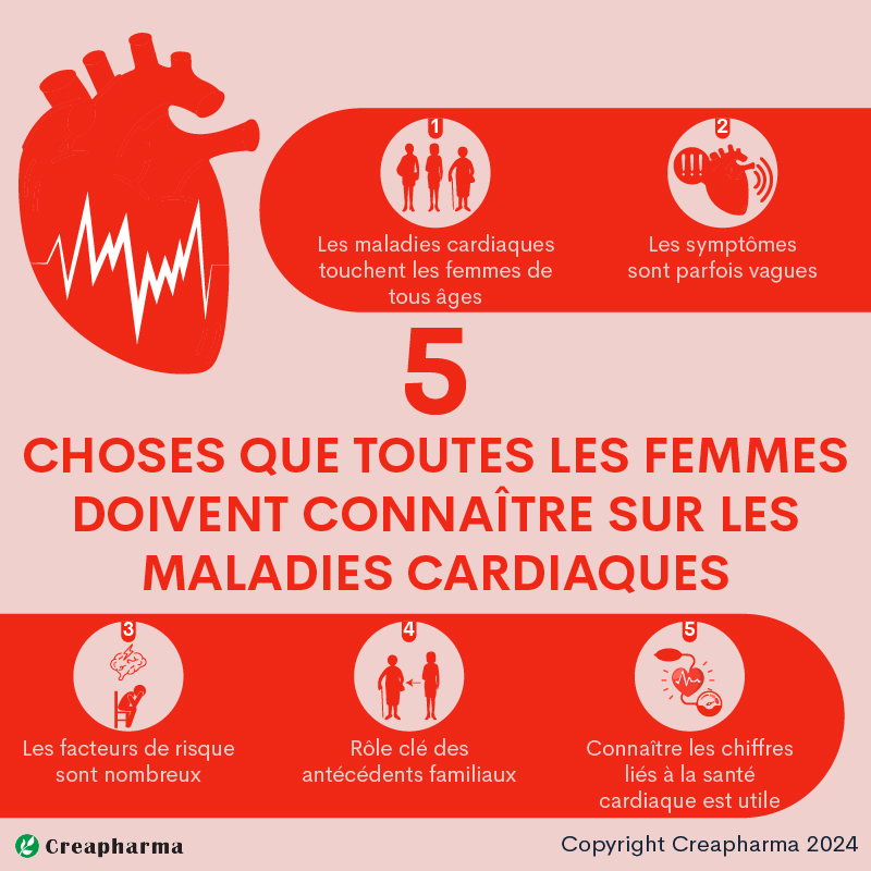 5 choses que toutes les femmes doivent connaître sur les maladies cardiaques