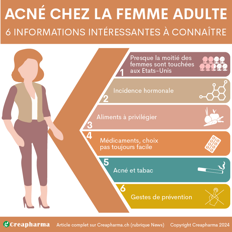 Acné chez la femme adulte : 6 informations intéressantes à connaître