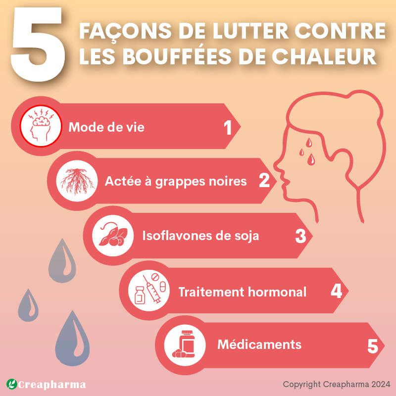 5 façons de lutter contre les bouffées de chaleur