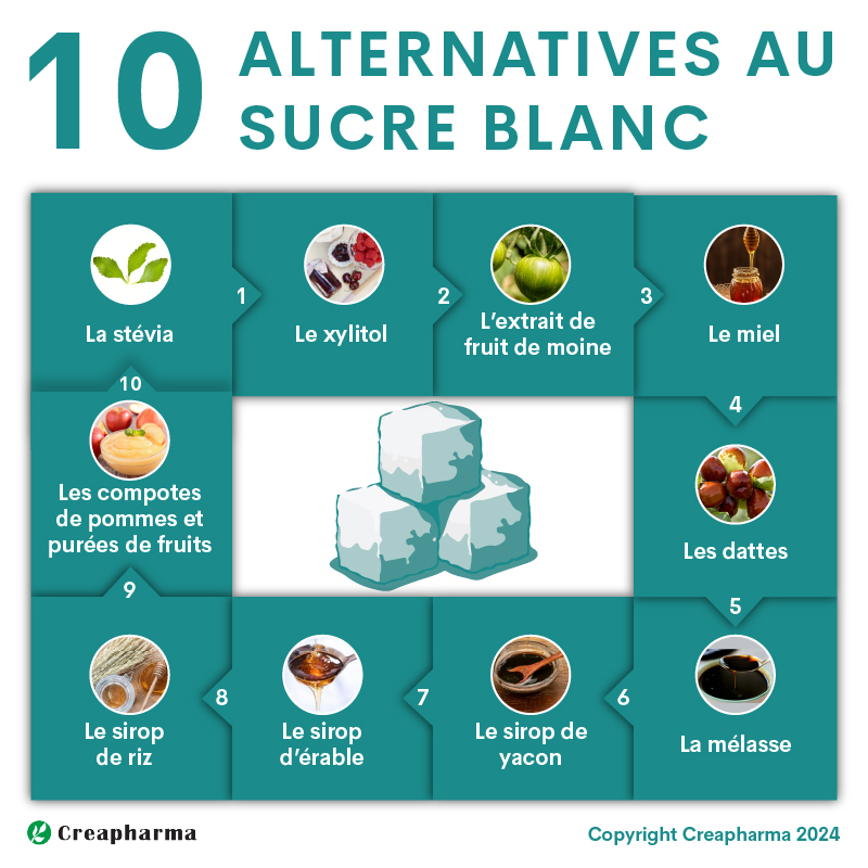 10 alternatives au sucre blanc