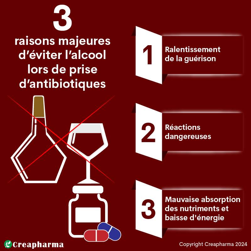 3 raisons majeures d’éviter l’alcool lors de prise d’antibiotiques